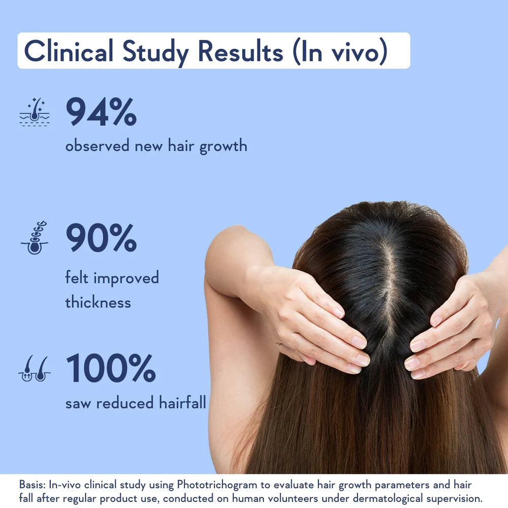 WishCare | Hair Growth Serum Concentrate