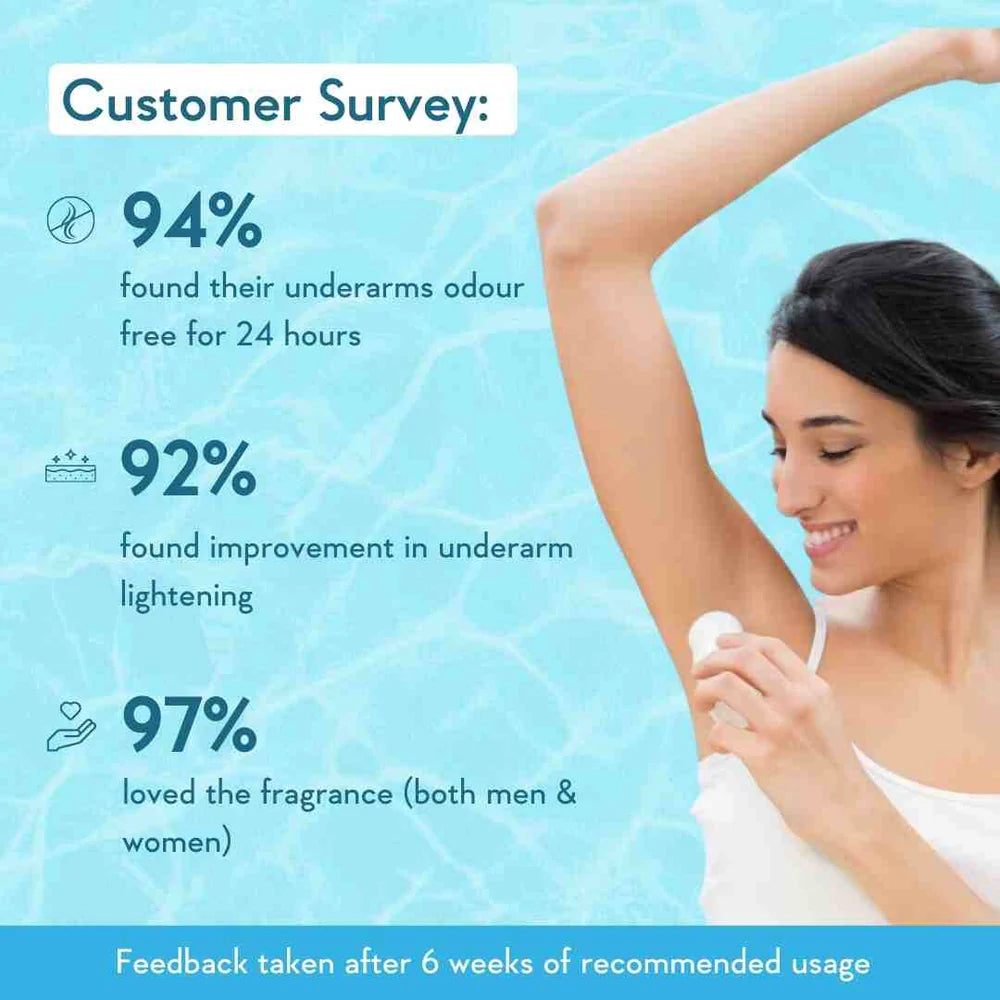 WishCare | Under Arm Roll On Serum