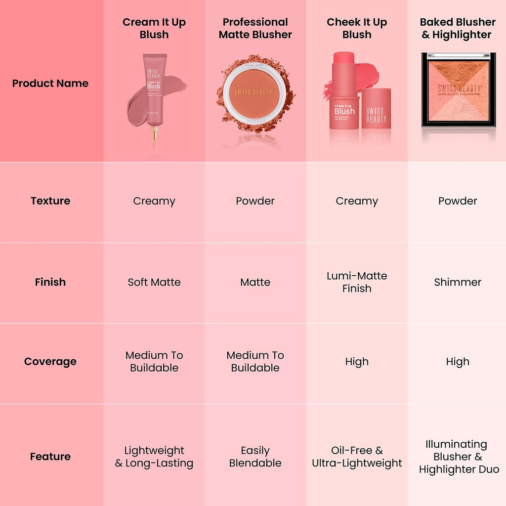 Professional Blusher