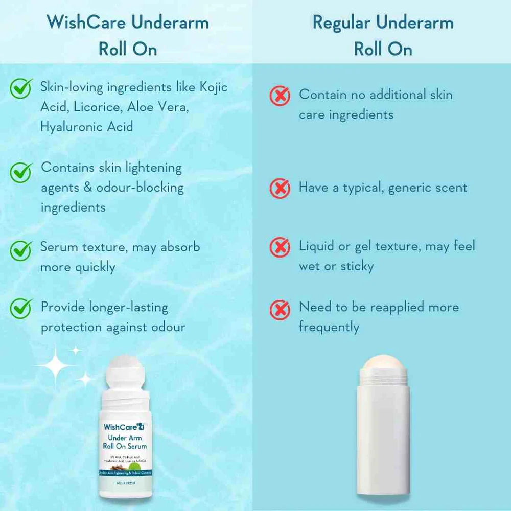 WishCare | Under Arm Roll On Serum
