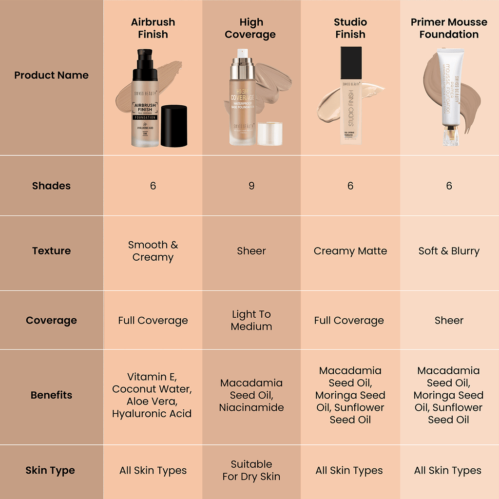 Airbrush Foundation