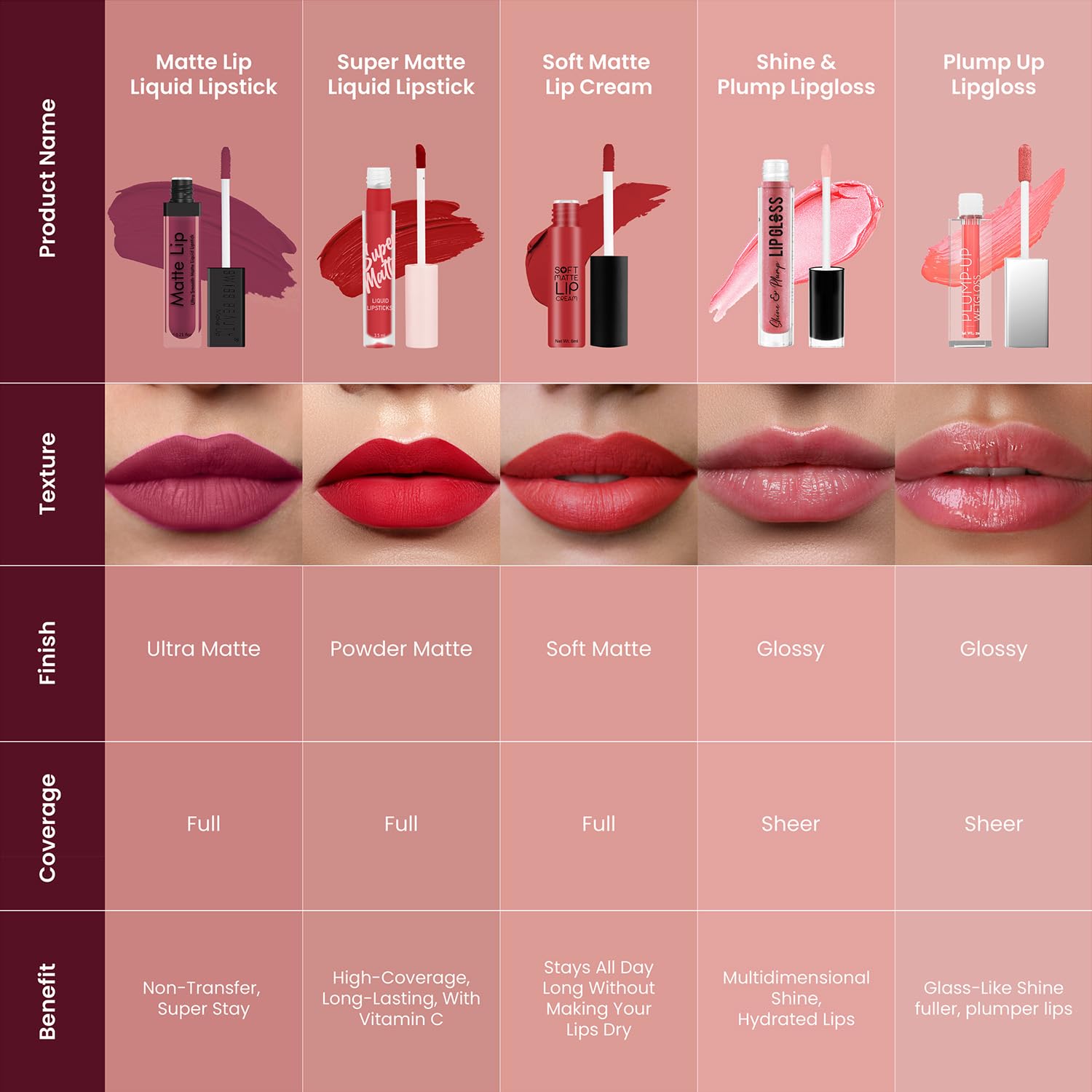 Swiss Beauty | Ultra Smooth Matte Lip Liquid Lipstick, Smooth Lip Color, Weightless Finish, Silky Matte Finish, Shade- Iconic Nude, 6ml