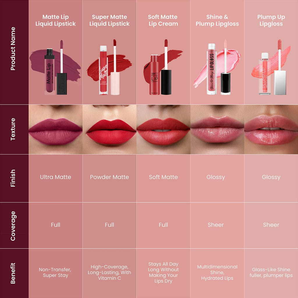 Swiss Beauty | Ultra Smooth Matte Lip Liquid Lipstick, Smooth Lip Color, Weightless Finish, Silky Matte Finish, Shade- Iconic Nude, 6ml