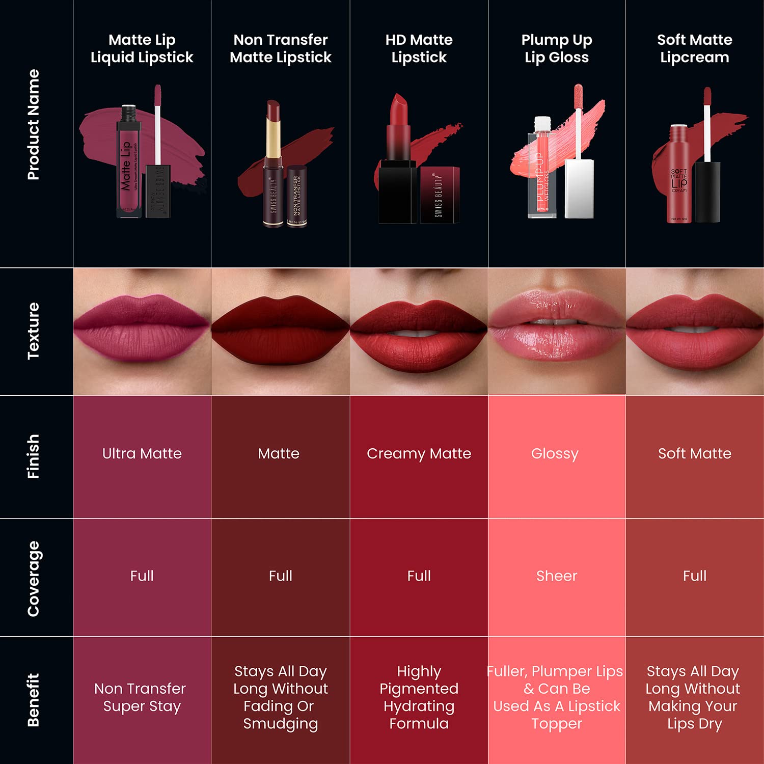 Swiss Beauty | Ultra Smooth Matte Lip Liquid Lipstick, Smooth Lip Color, Weightless Finish, Silky Matte Finish, Shade- Iconic Nude, 6ml