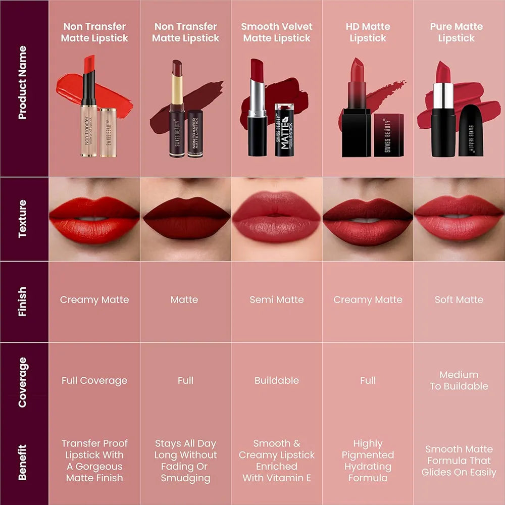 Swiss Beauty Non Tranfer Matte Lipstick Long Stay & Smooth, Mauve-Taupe, 3g
