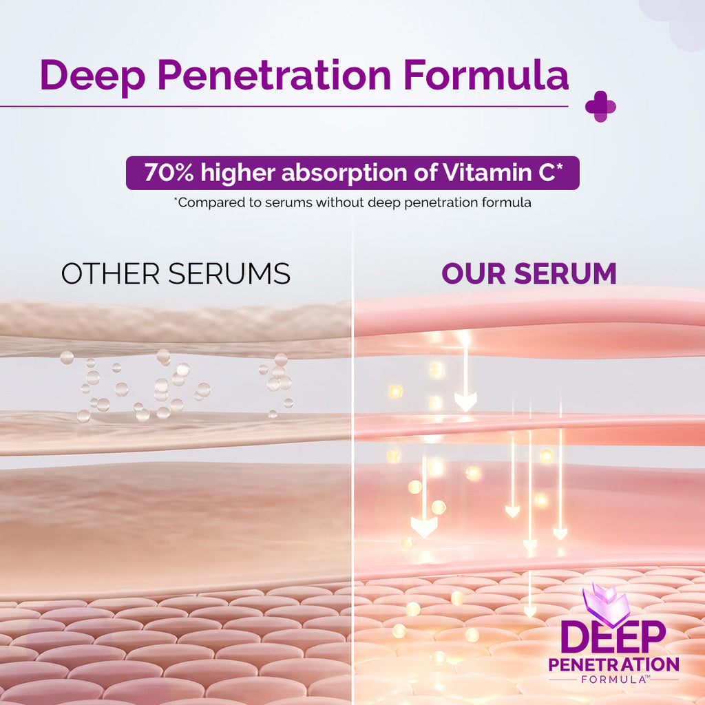 10% Vitamin C Face Serum with 5% Niacinamide & Hyaluronic Acid - 30ml