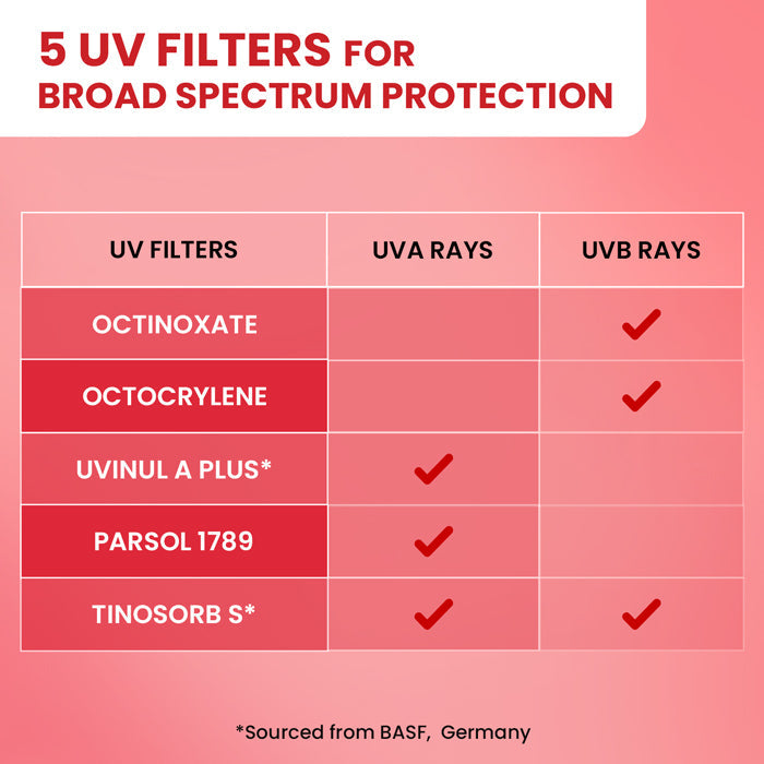 Strawberry Sunscreen Stick, In-Vivo Tested SPF 50+ PA++++