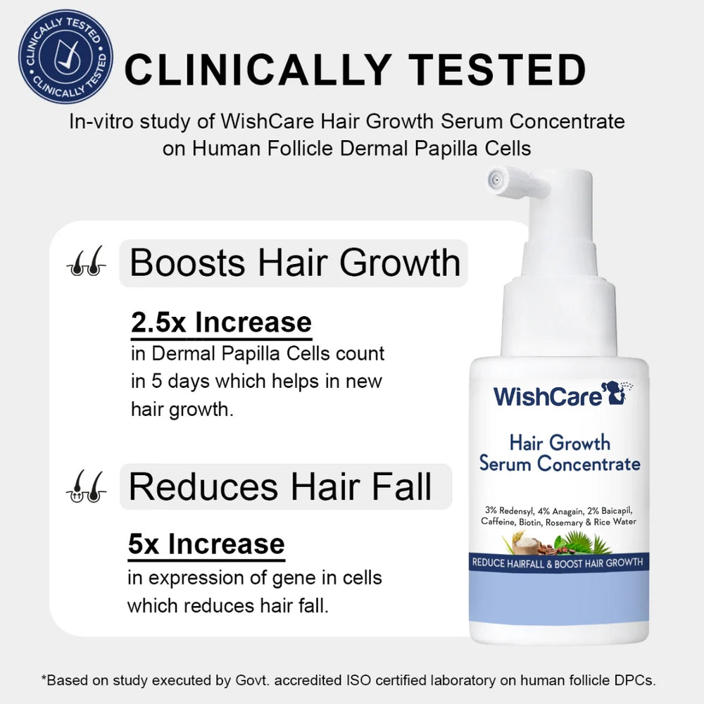 WishCare | Hair Growth Serum Concentrate